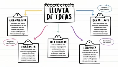 Esquema qué es, cómo es y tipos (con ejemplos)