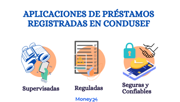apps de préstamos confiables condusef