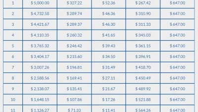 cuanto pagas en coppel por un prestamo de 5000