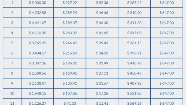 cuanto pagas en coppel por un prestamo de 5000